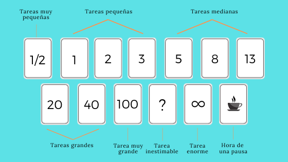 Planning Poker